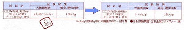 分析検査の一例